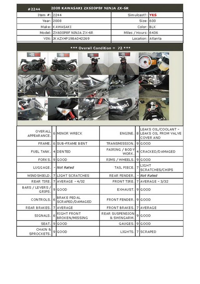 Купить мотоцикл Kawasaki ZX-6R 2008 фото 1